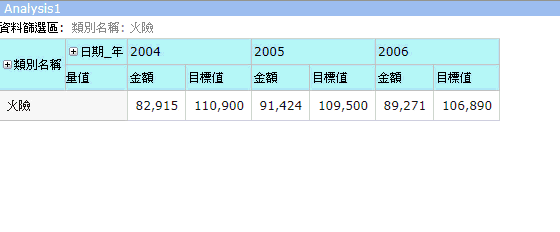 清除篩選項目